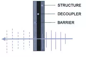Barrier Decoupler2