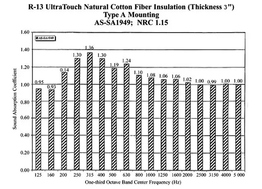 Ultratherm R Value Chart Ultra Touch6
